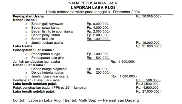 Bagaimana Proses Penyusunan Laporan Keuangan? 