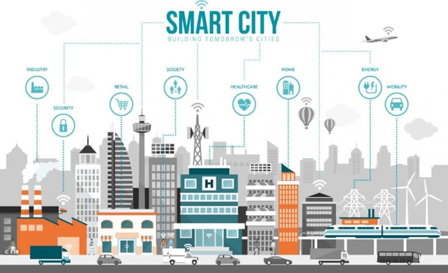 Smart Cities: Teknologi Meningkatkan Kualitas Hidup Urban