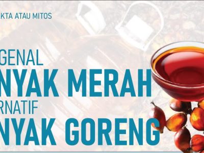 Minyak Kelapa Sawit Mentah