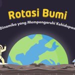Apa Itu Rotasi Bumi? Mari Kita Simak Penjelasannya!